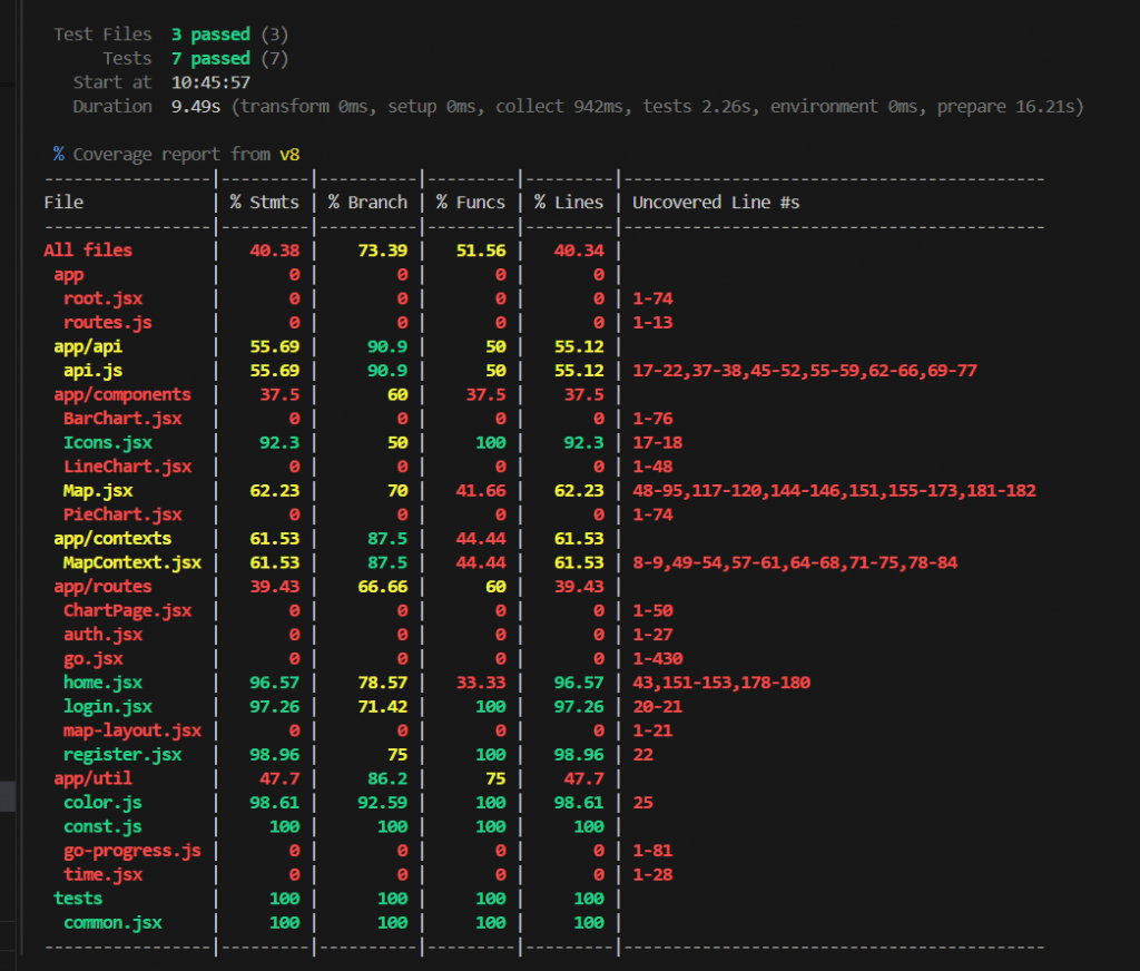 ViTest report screenshot