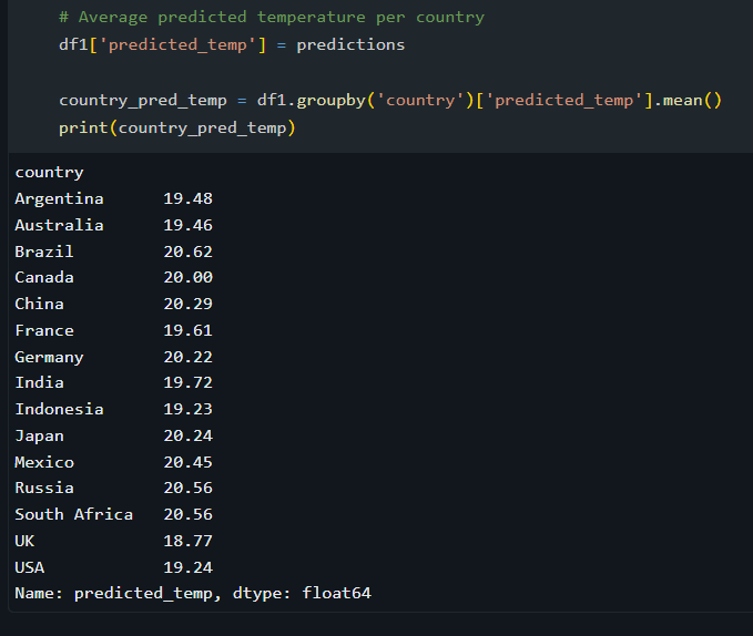 Machine learning predictions by country
