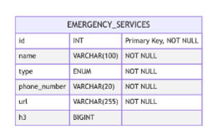 Entity Relationship Diagram screenshot 2