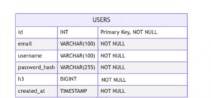 Entity Relationship Diagram screenshot 1