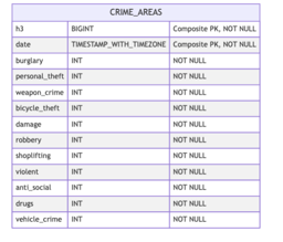 Entity Relationship Diagram screenshot 4