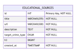 Entity Relationship Diagram screenshot 5