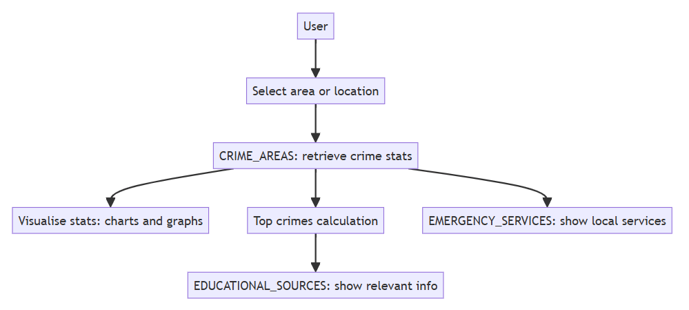 Entity Relationship Diagram screenshot 6