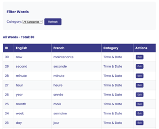 VivaLingo staff vocabulary edit screenshot