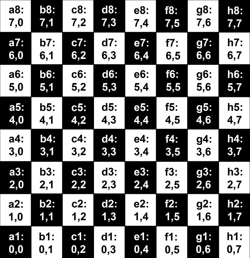 Reference chessboard created by author